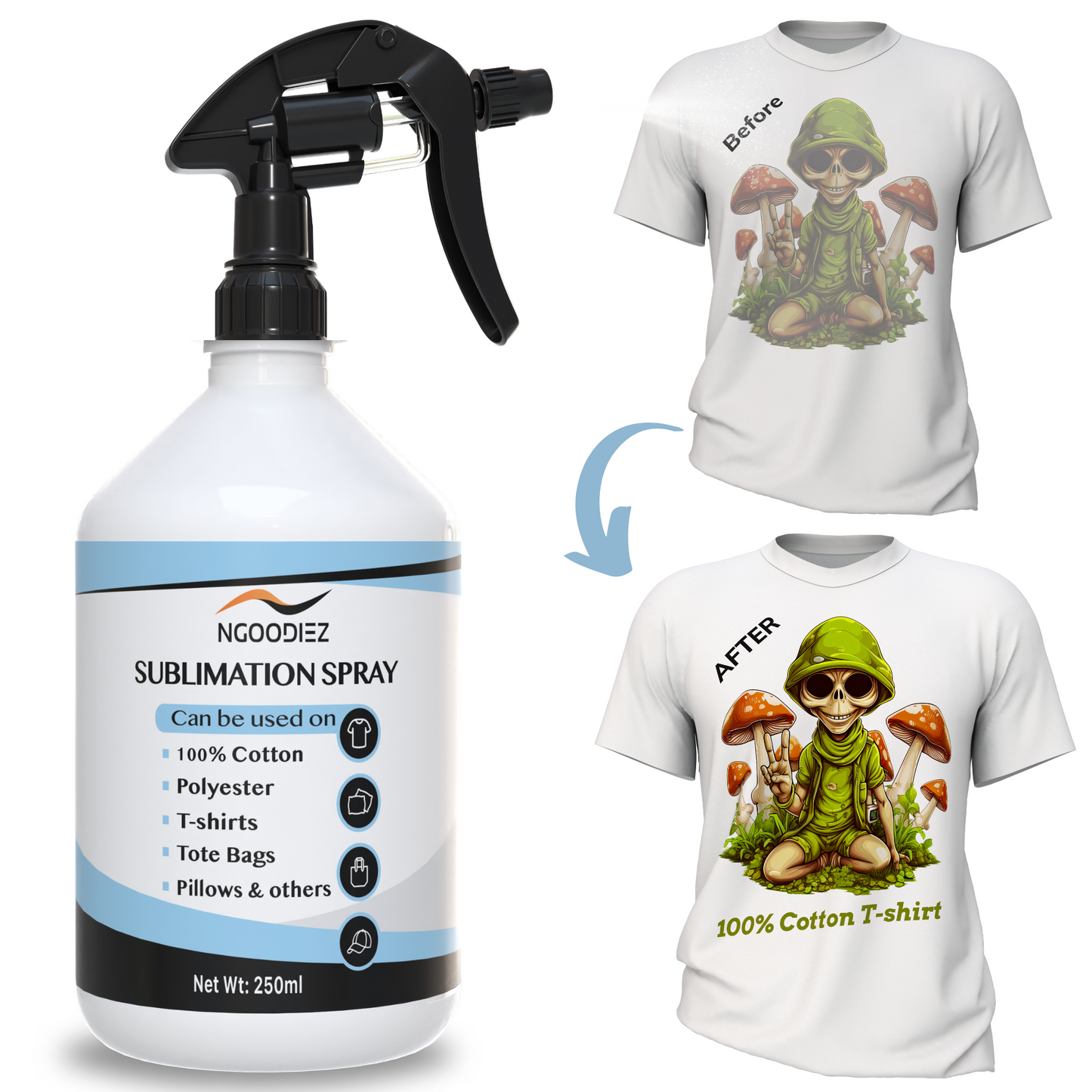 Sublimation Coating for cotton Fabrics