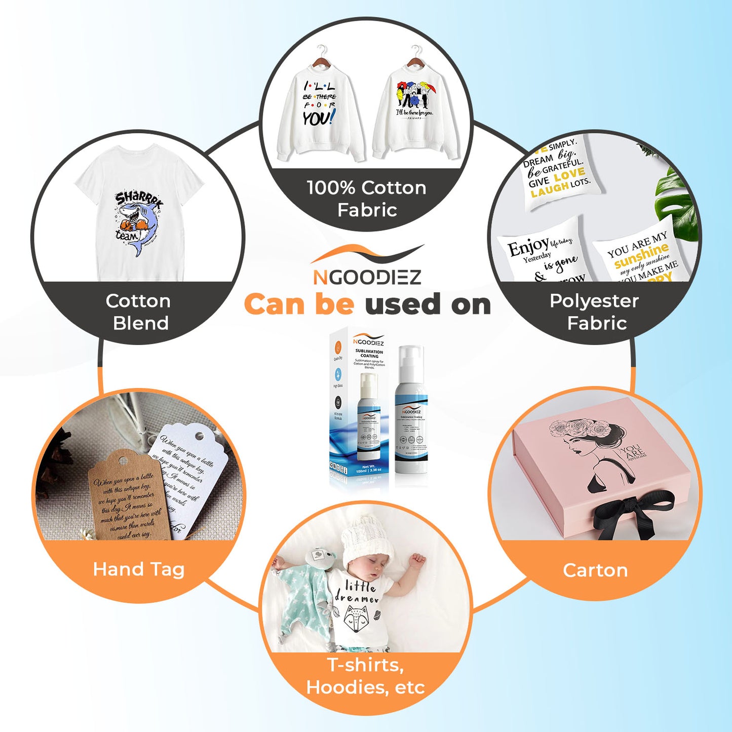 Sublimation Coating for cotton Fabrics